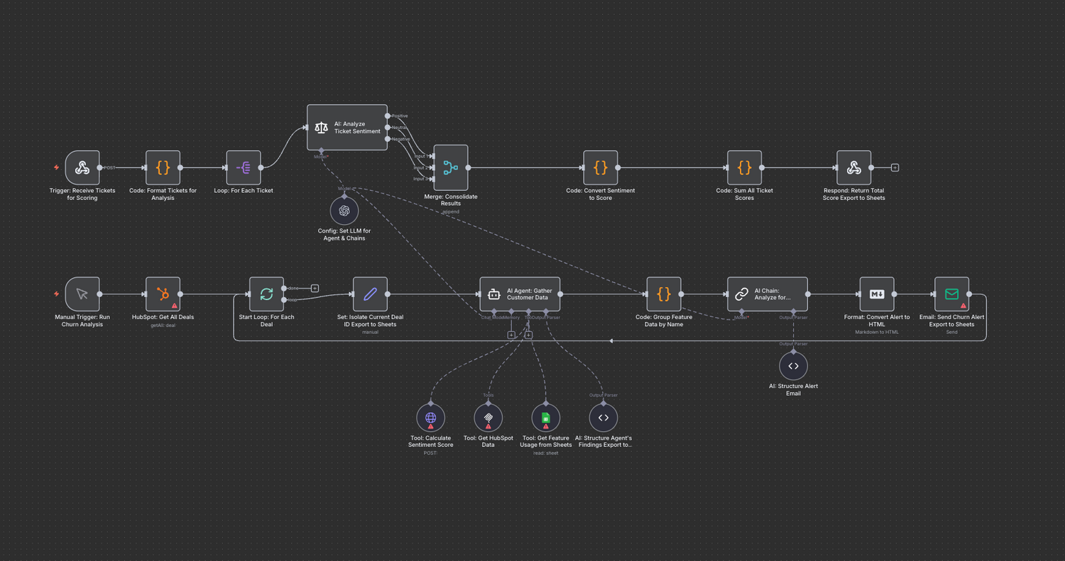 N8N automatizmus, agent, Ai agent, N8N, N8N magyarul
